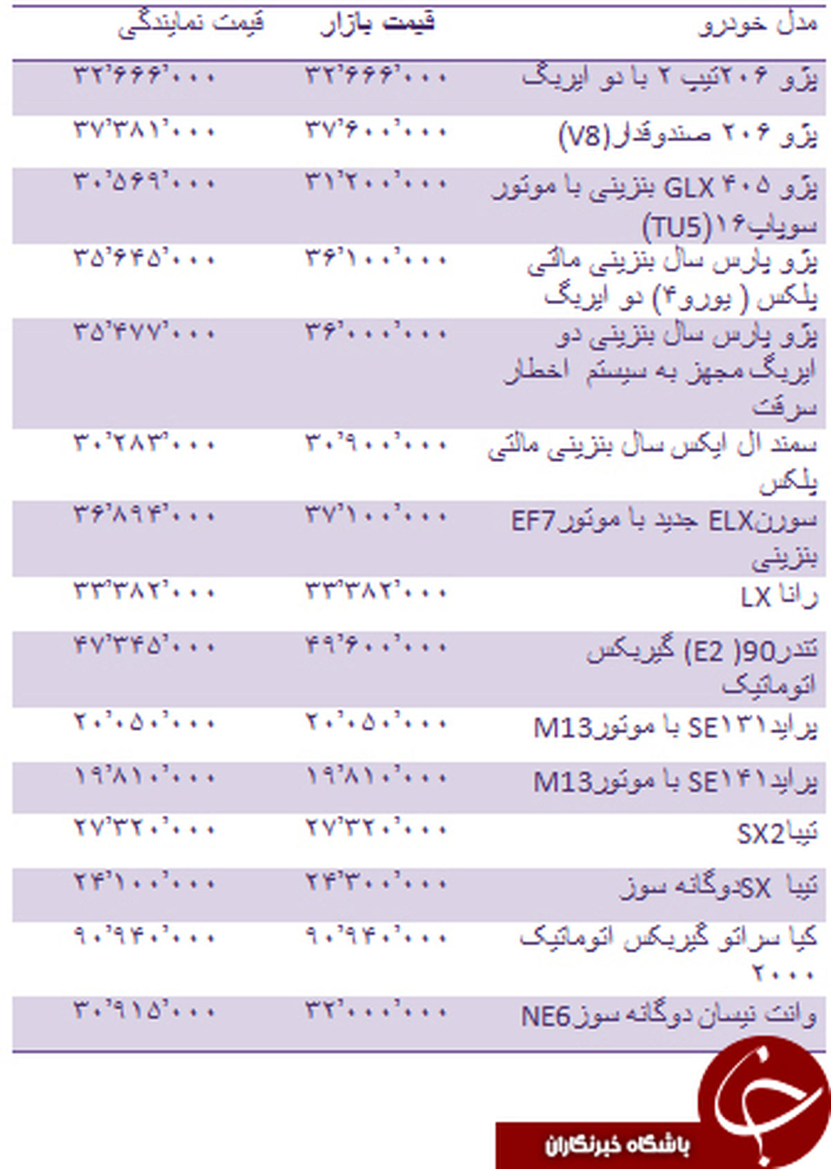 قیمت انواع خودروهای داخلی +جدول