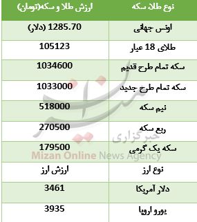 ادامه ارزانی در بازار طلا +جدول