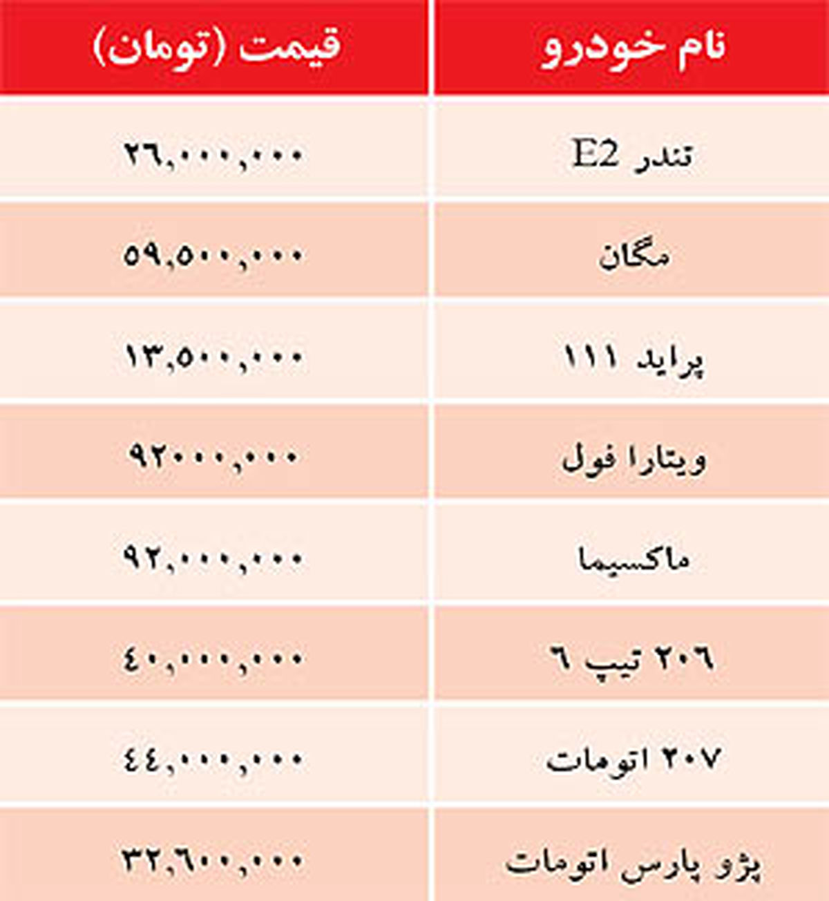 جدول/ قیمت برخی خودروهای داخلی