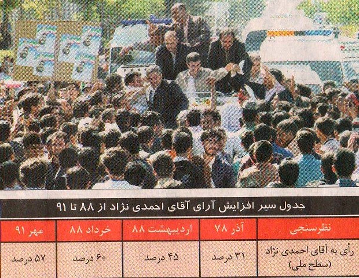 وقتی دغدغه ارگان دولت پروژه«پوتین- مدودوف» است نه نابسامانی اقتصاد