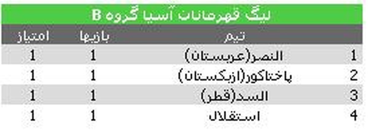 اصفهانی ها آبروی ایران را در آسیا خریدند+ جدول
