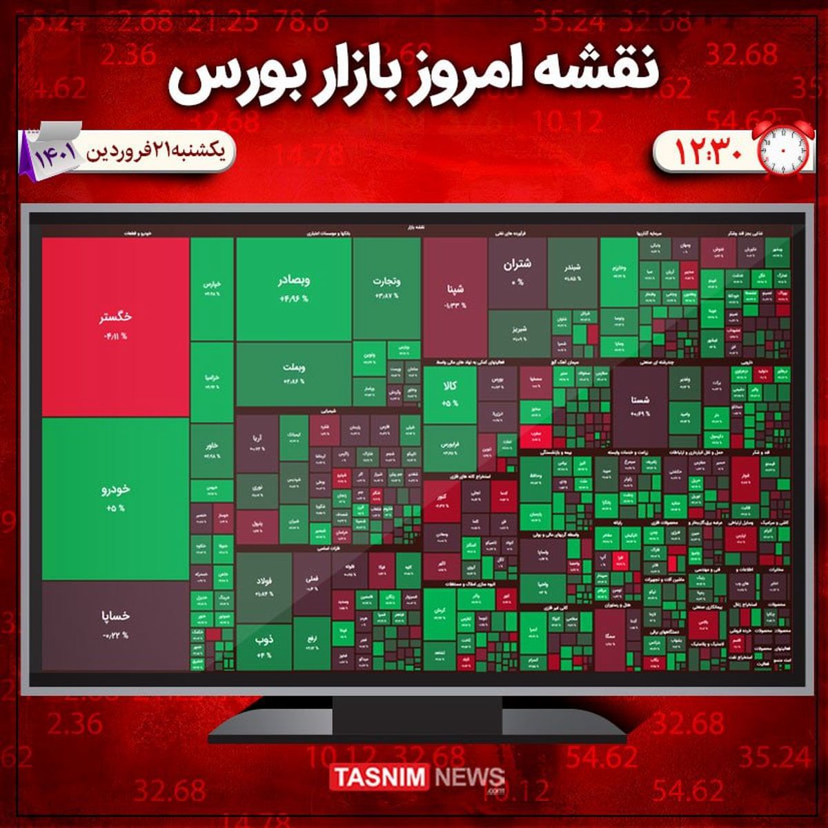 رشد ۱۵ هزار واحدی شاخص بورس 