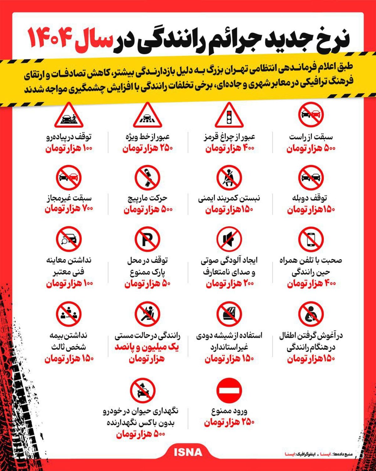 نرخ جرایم رانندگی در سال ۱۴۰۴