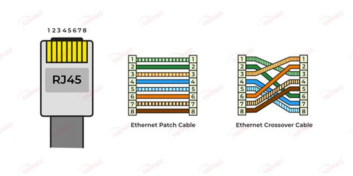 رنگ بندی کابل شبکه و اتصال به سوکت RJ45