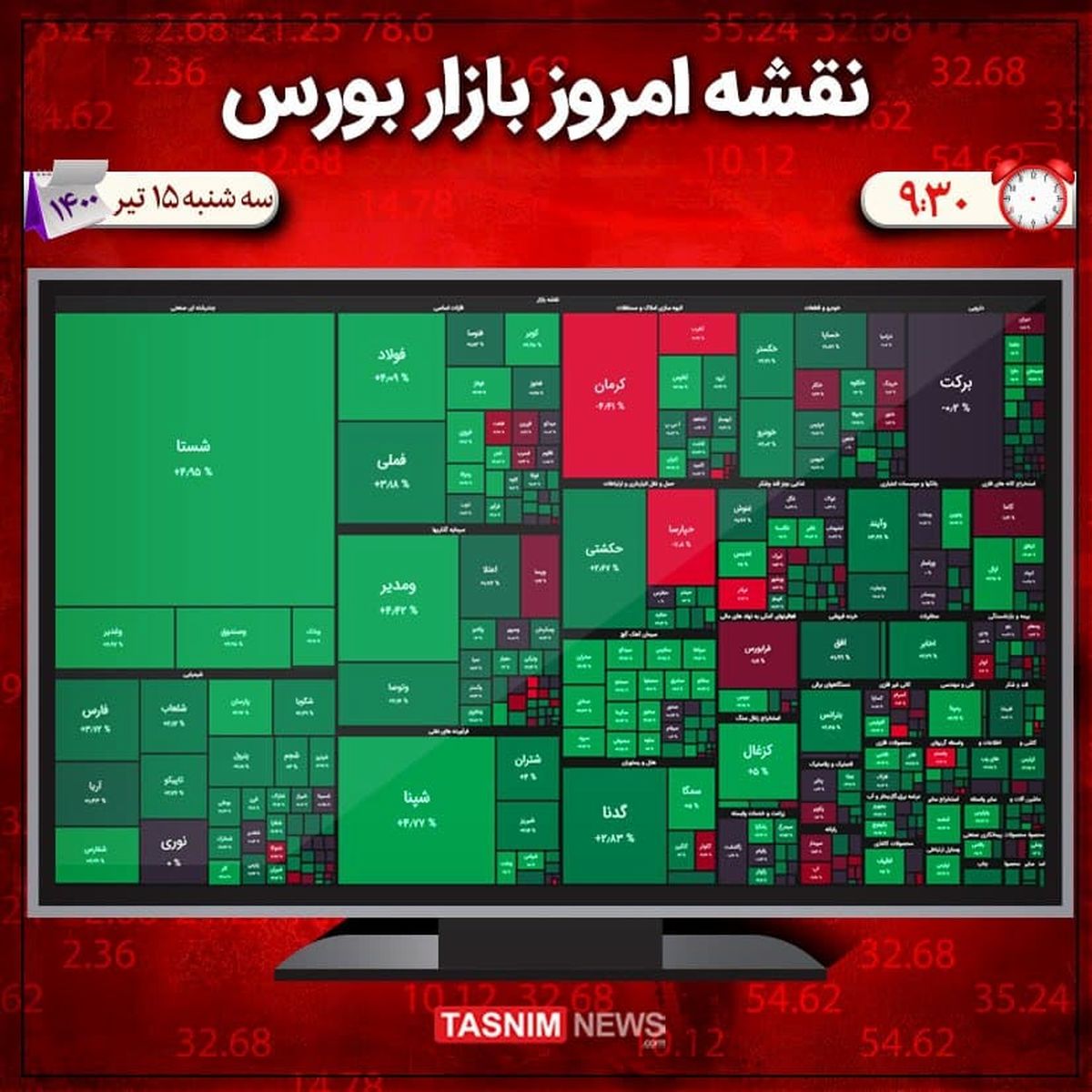 رشد ۲۰ هزار واحدی شاخص بورس