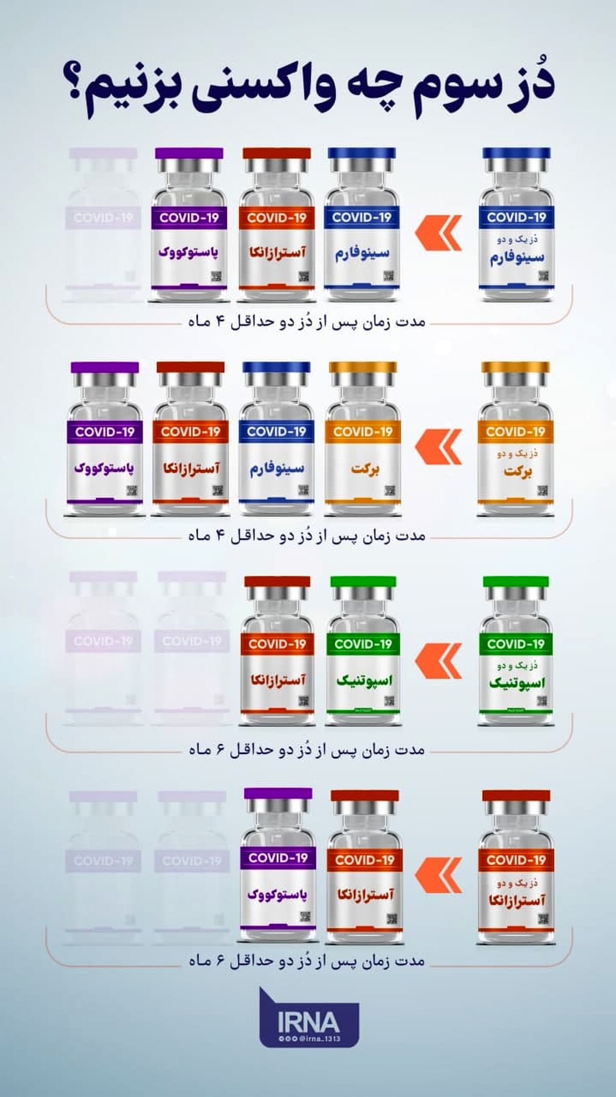  دز سوم چه واکسنی بزنیم؟