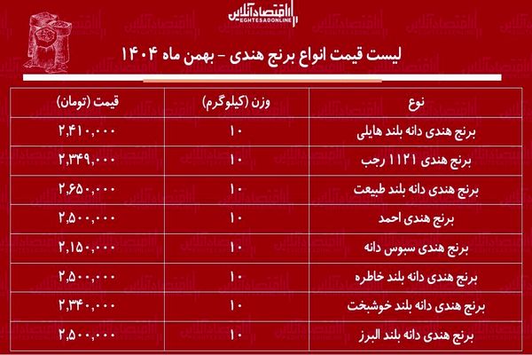 قیمت برنج هندی ۸ بهمن | برنج هندی خاطره کیلویی چند؟ + جدول