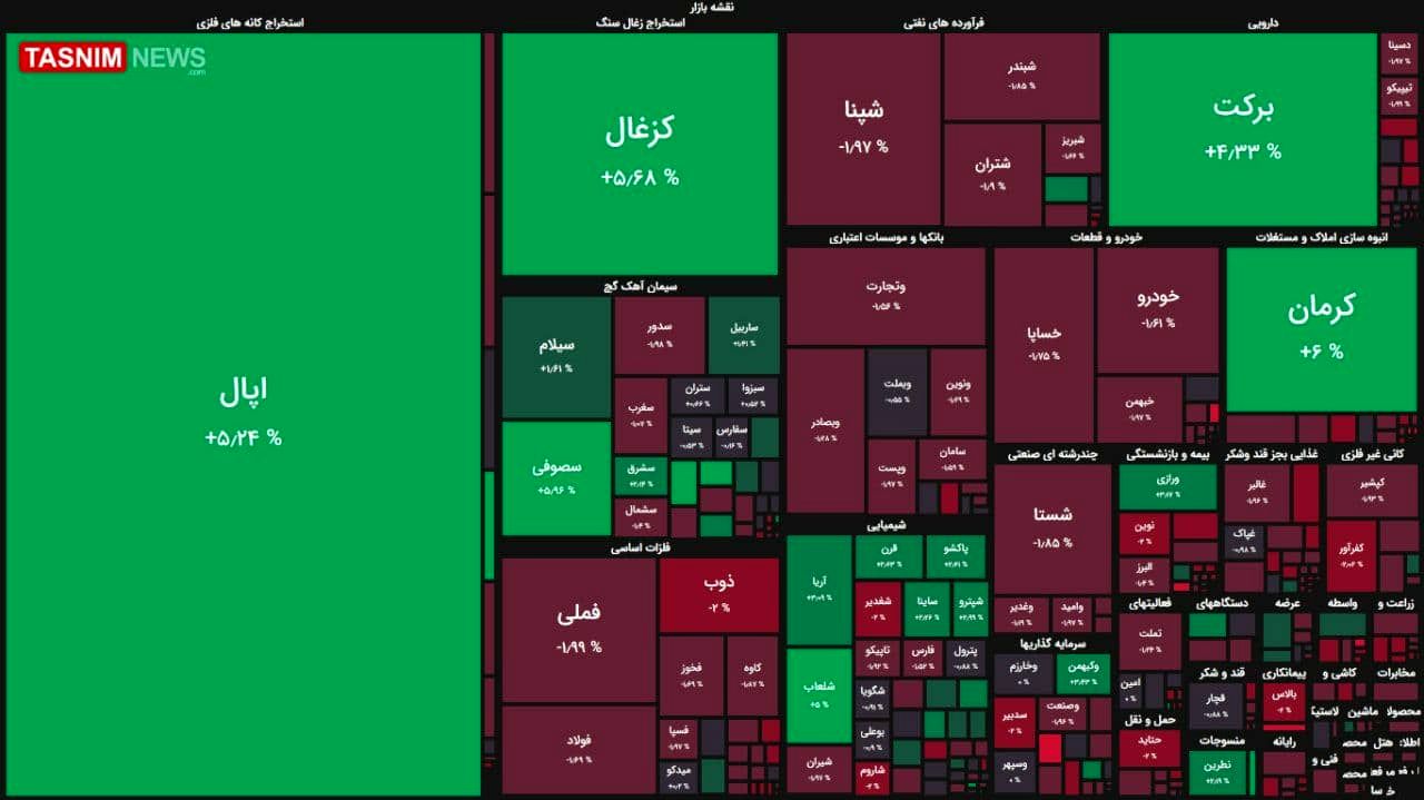 ریزش ۳ هزار واحدی شاخص بورس
