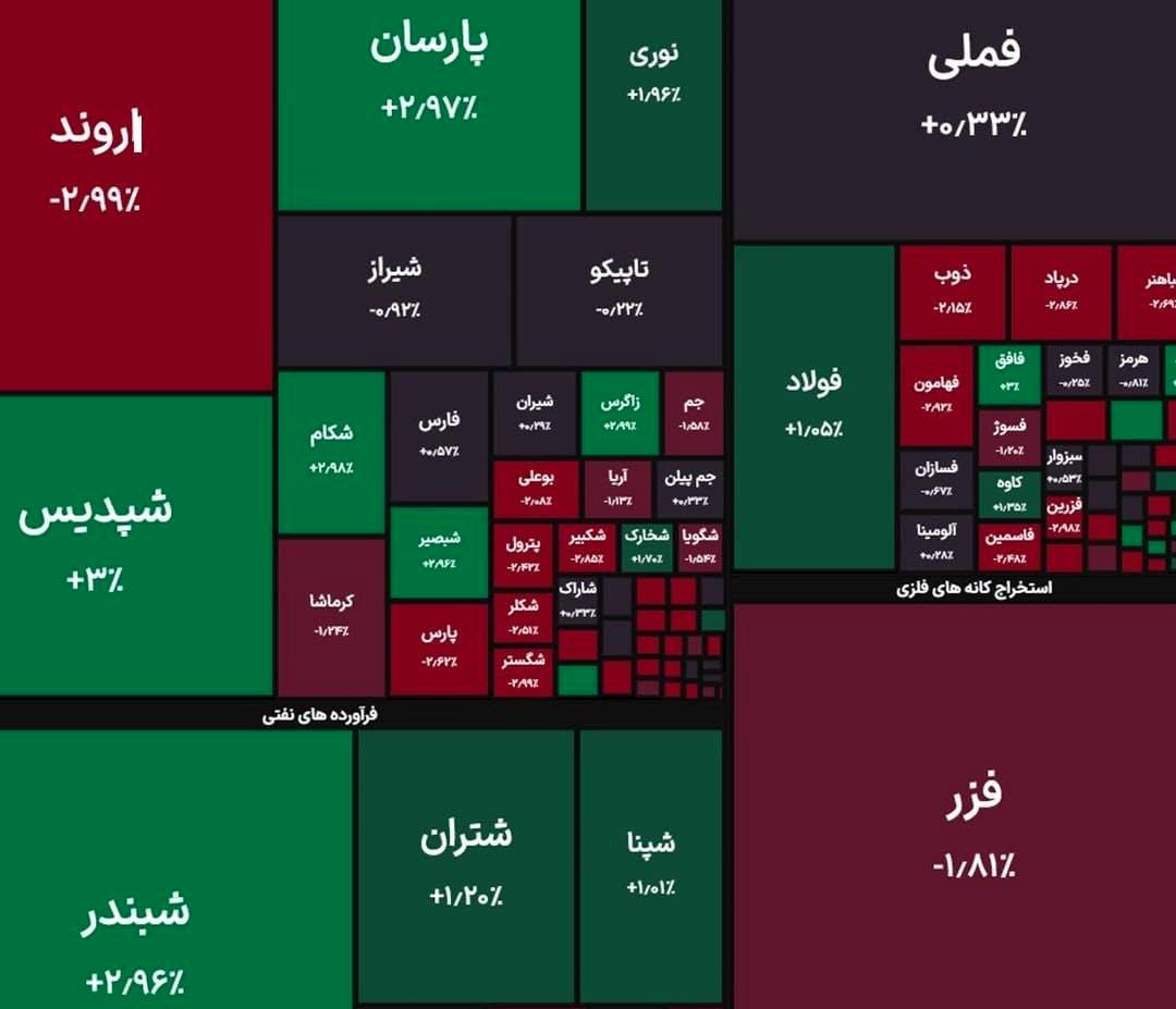 واکنش بورس به خبر مذاکرات