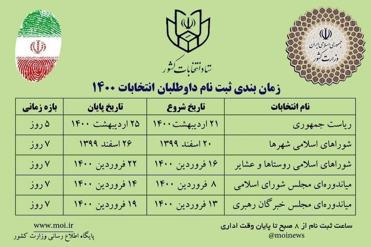جدول زمان بندی ثبت نام انتخابات ۱۴۰۰