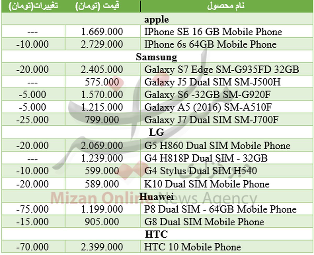 ادامه کاهش قیمت تلفن همراه +جدول