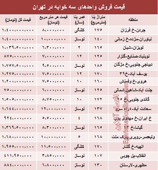 قیمت آپارتمان سه خوابه در تهران +جدول