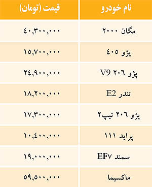 جدول/ قيمت برخی خودروهاي داخلی