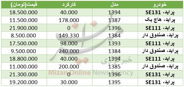 قیمت انواع پراید در بازار +جدول