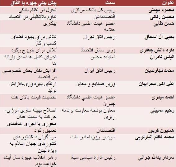 گزارش «فردا» از رویدادهای احتمالی امسال