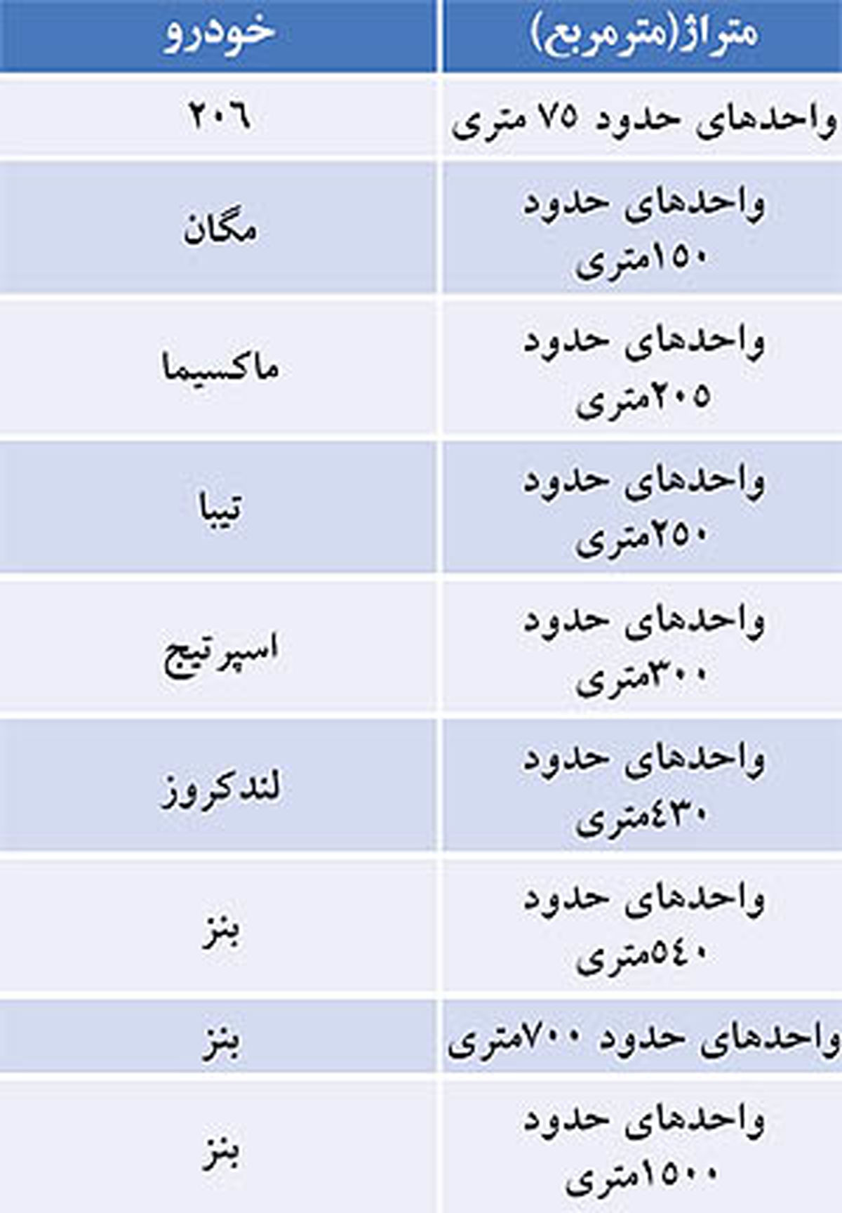 فروش مسکن با خودرو رایگان / جدول