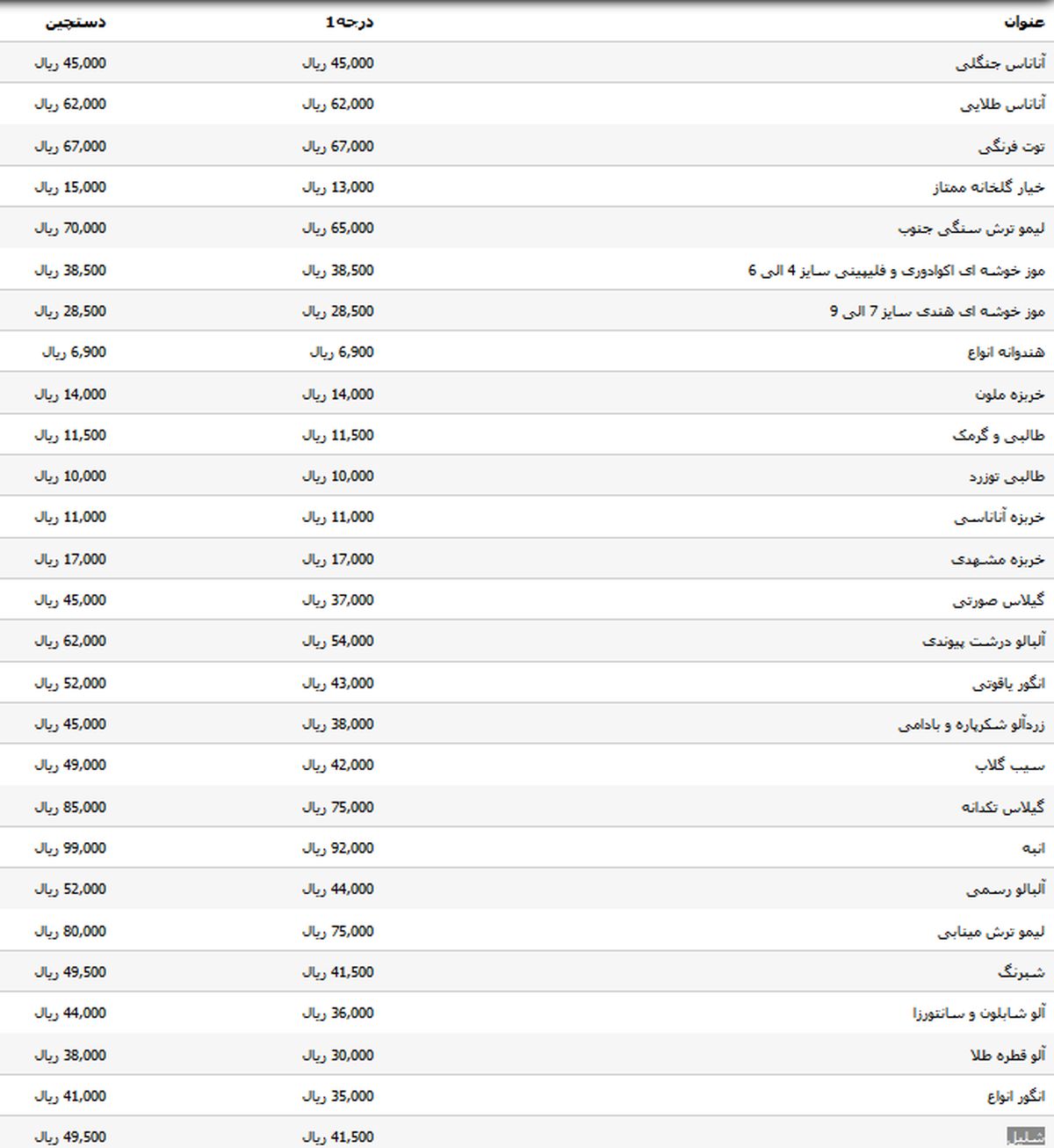 آخرین قیمت انواع میوه در میادین میوه و تره‎بار +جدول