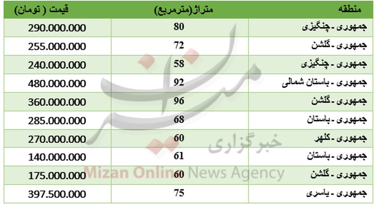 برای خرید آپارتمان در جمهوری چقدر باید پول داد؟ +عکس