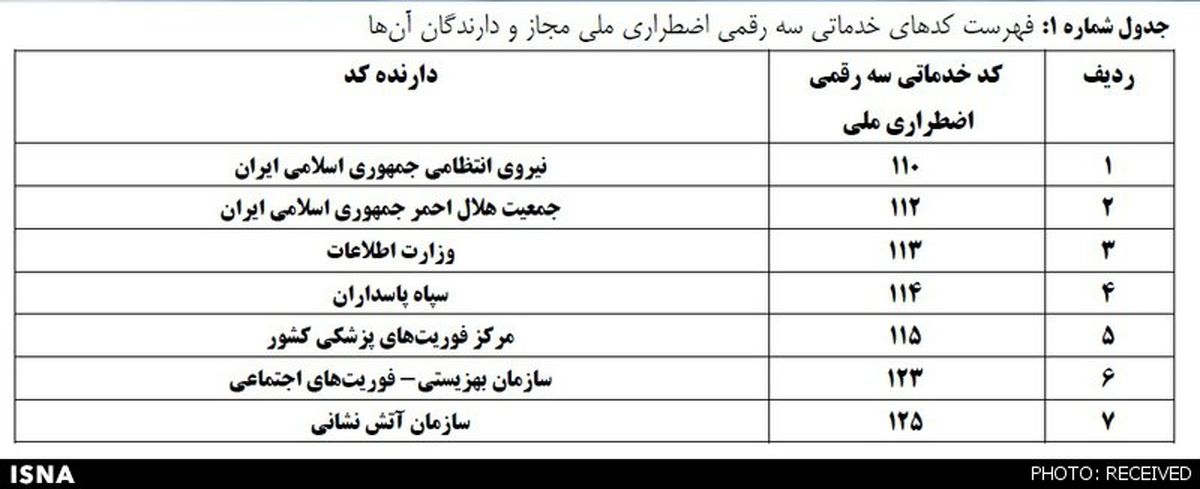 شماره تماسهای موبایلی رایگان کدامند؟