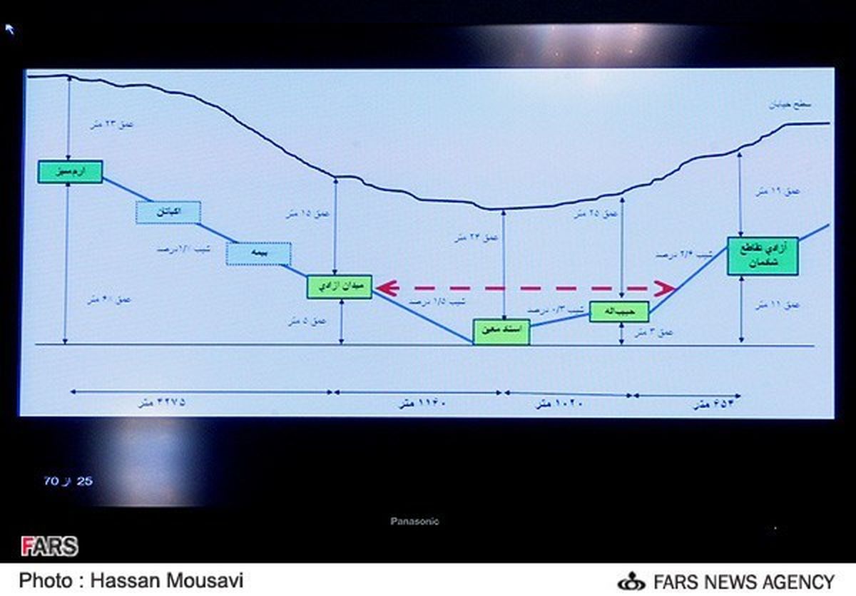 عکس/نقشه عمق ایستگاه های مترو