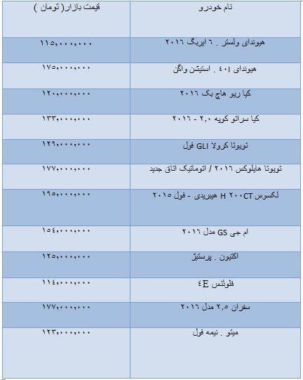 قیمت خودروهای وارداتی 100 تا 200 میلیون +جدول