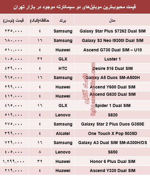 قیمت محبوبترین موبایل‌های‌2سیمکارته+جدول