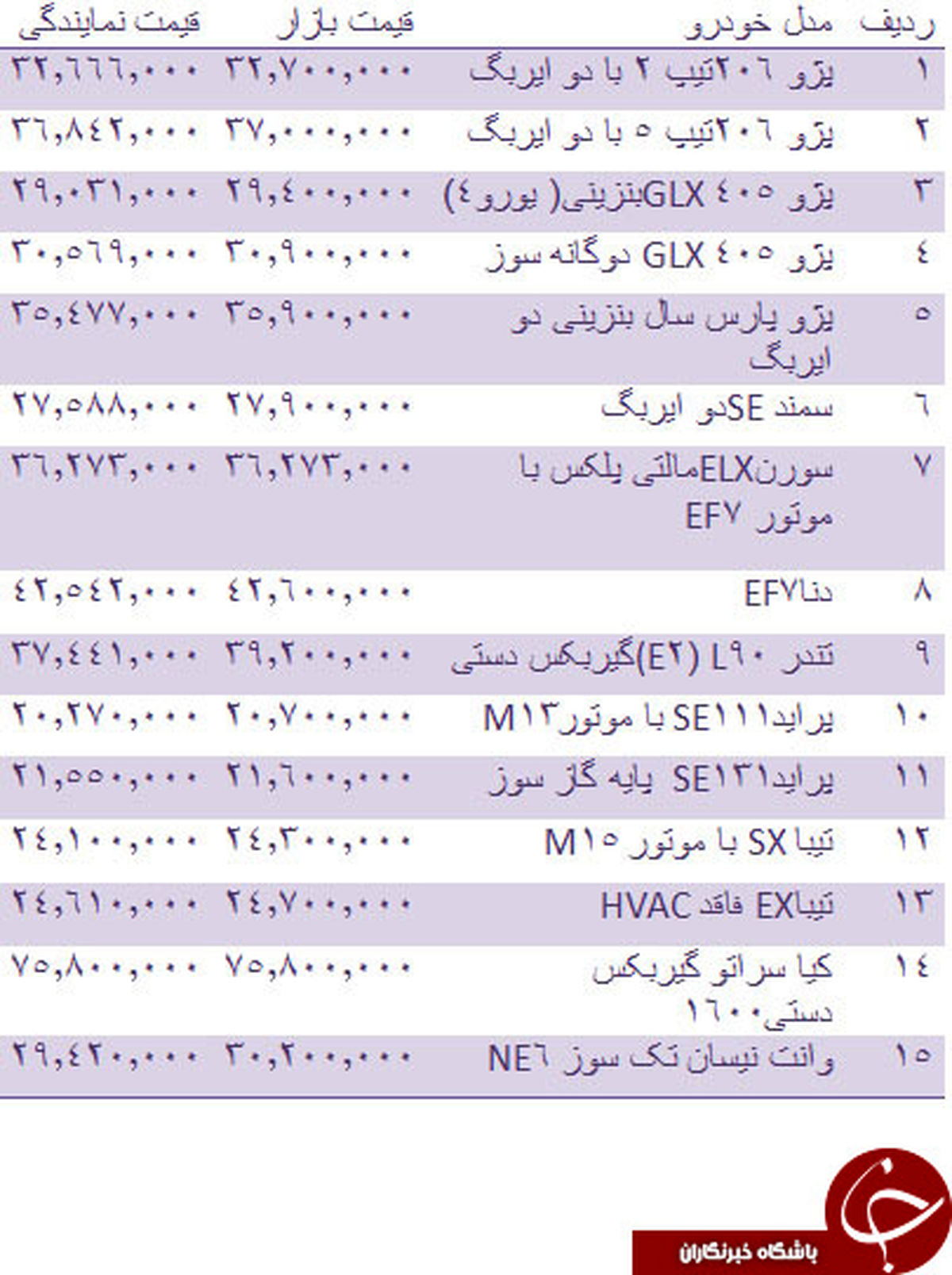 قیمت انواع خودروهای داخلی +جدول