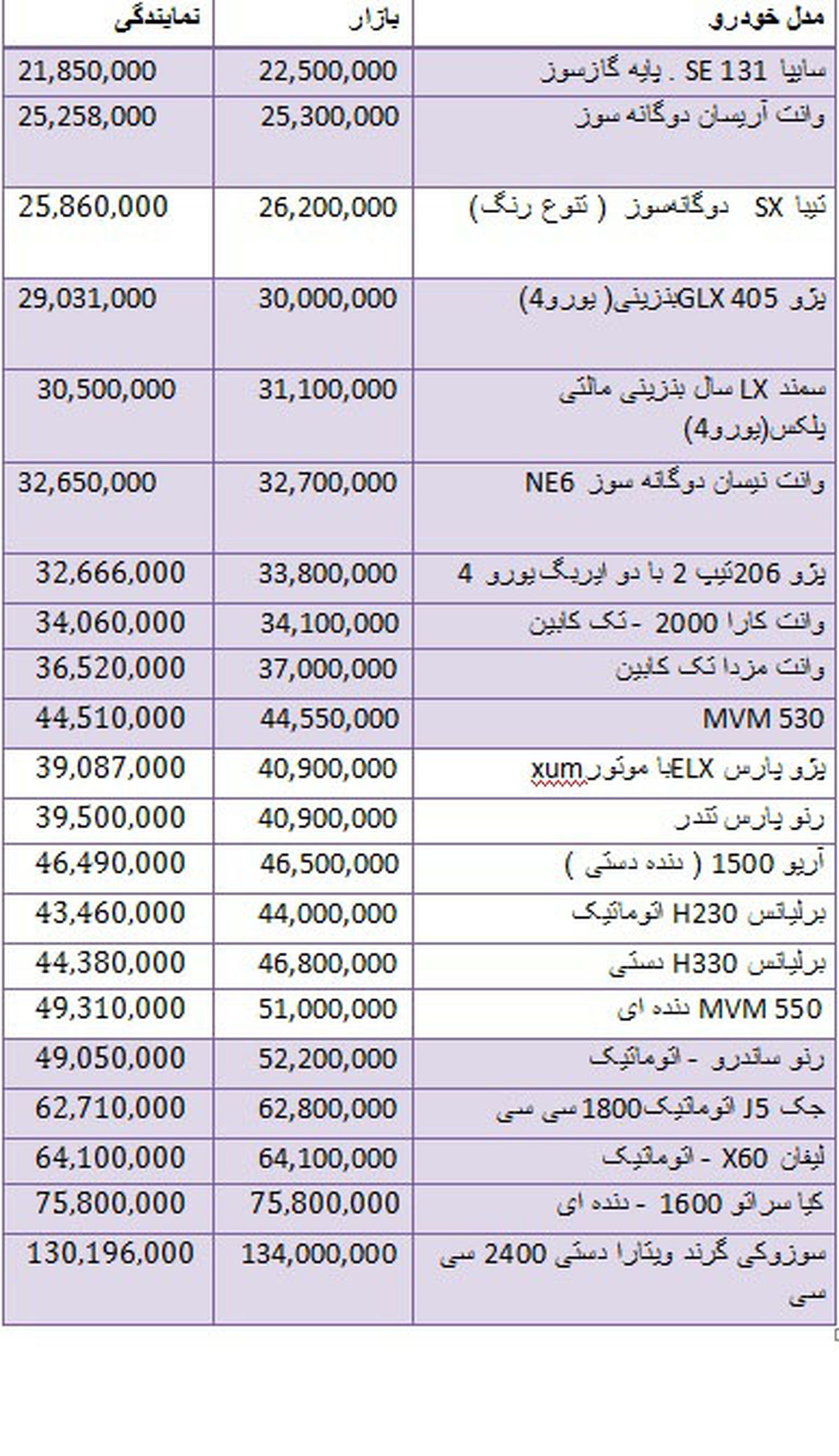 قیمت خودرو داخلی در بازار چند؟ +جدول