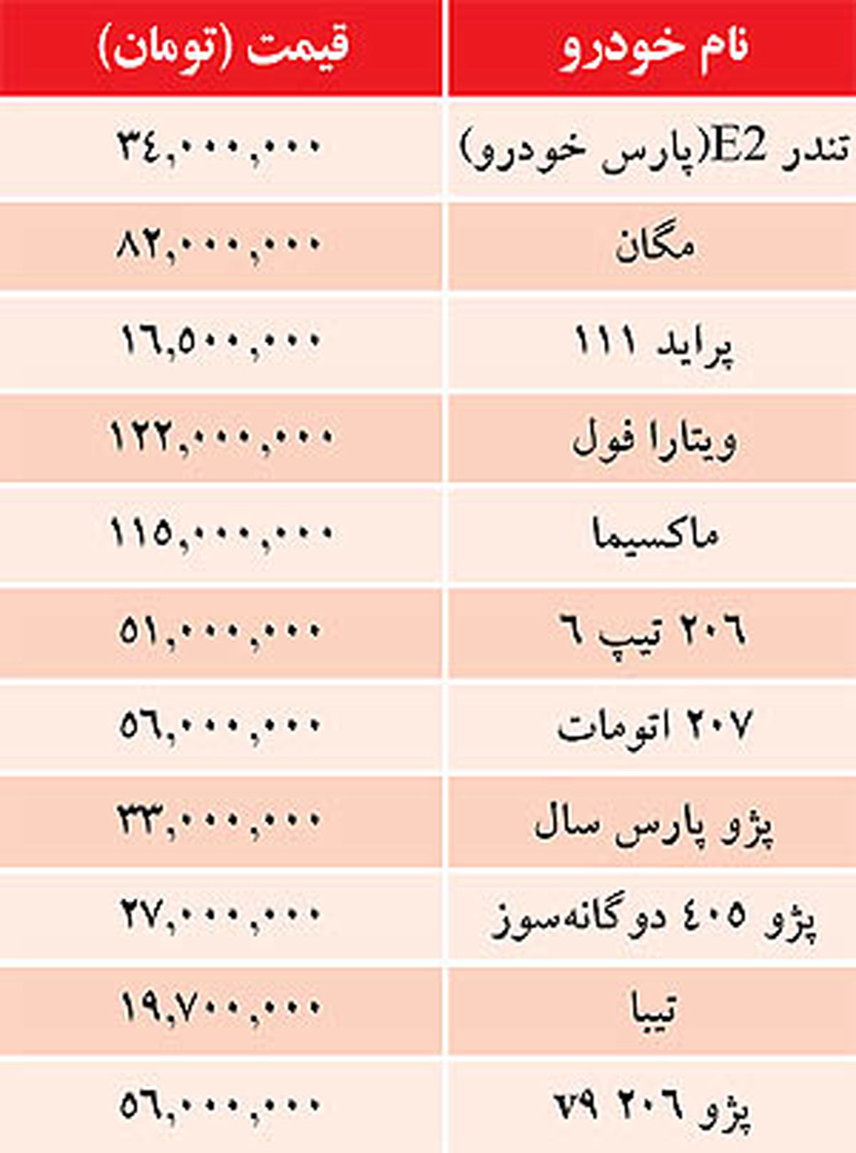 قيمت خودرو‌هاي داخلي در بازار/ جدول