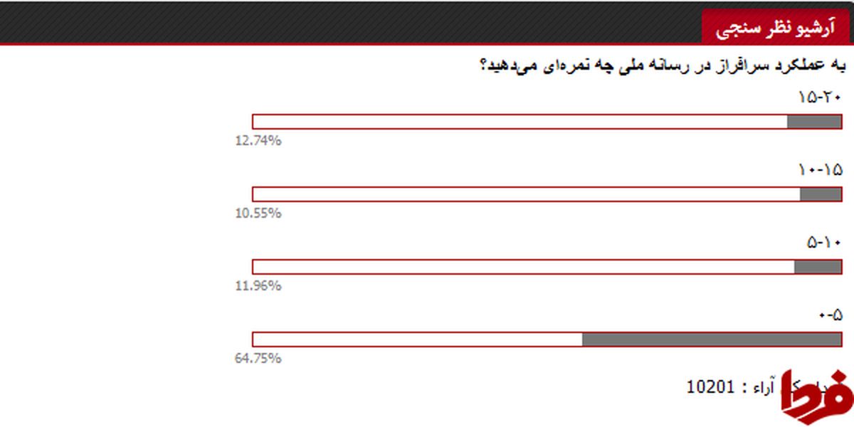 مخاطبان فردا به سرافراز نمره قبولی ندادند