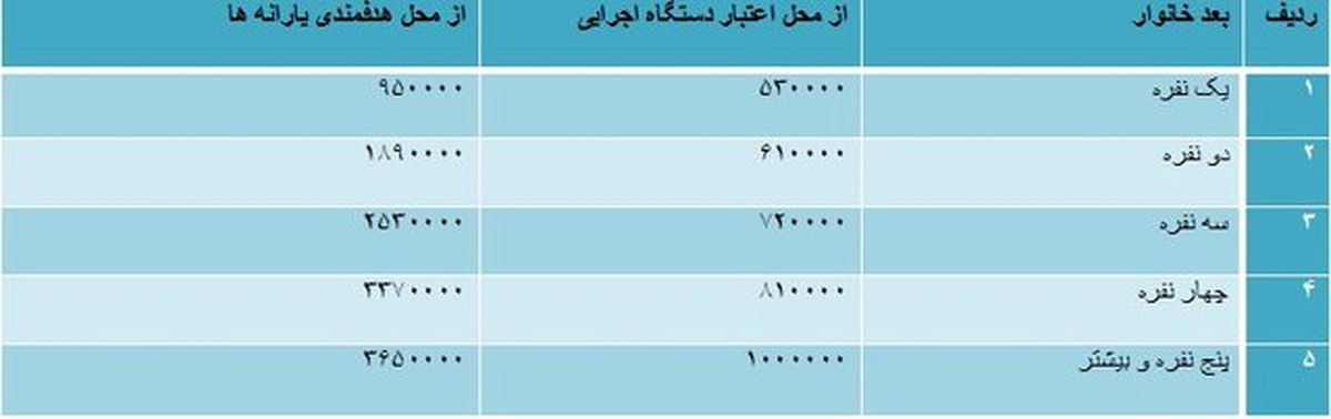 واریز مستمری جدید مددجویان از فردا +جدول