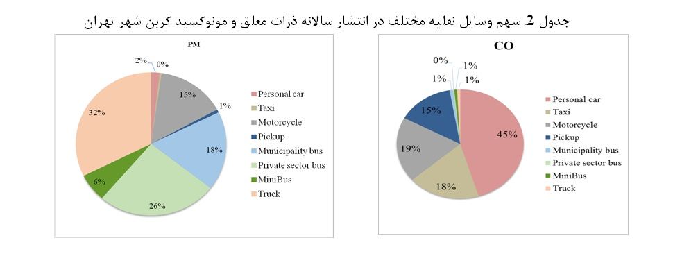 سياهه آلايندگی تهران منتشر شد
