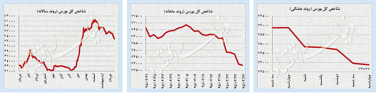 زلزله بریتانیایی در بازارهای جهانی +نمودار
