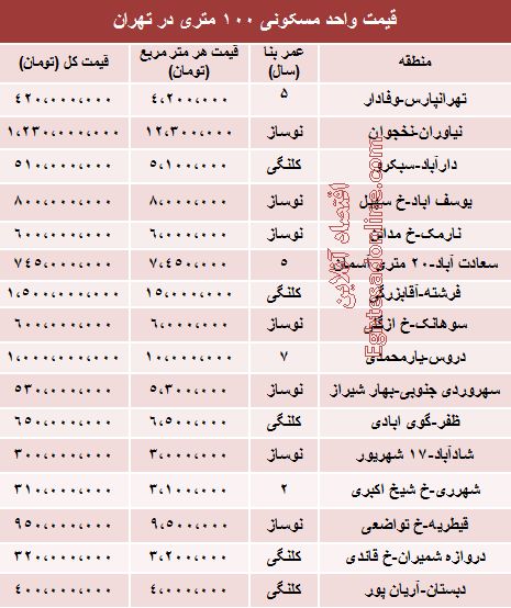 قیمت آپارتمان 100 متری در تهران +جدول