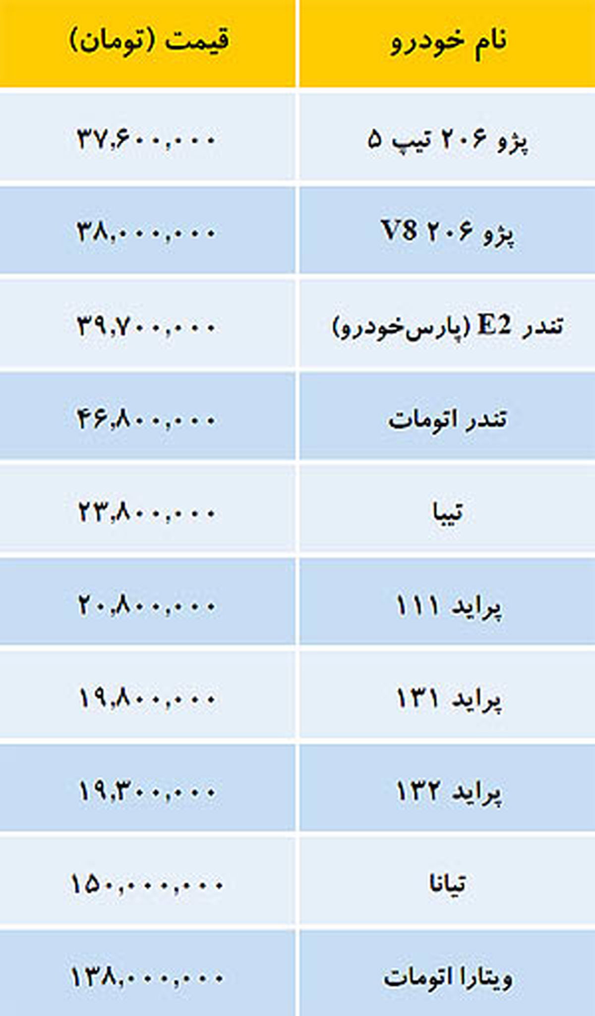 قیمت خودروهای داخلی در بازار/جدول