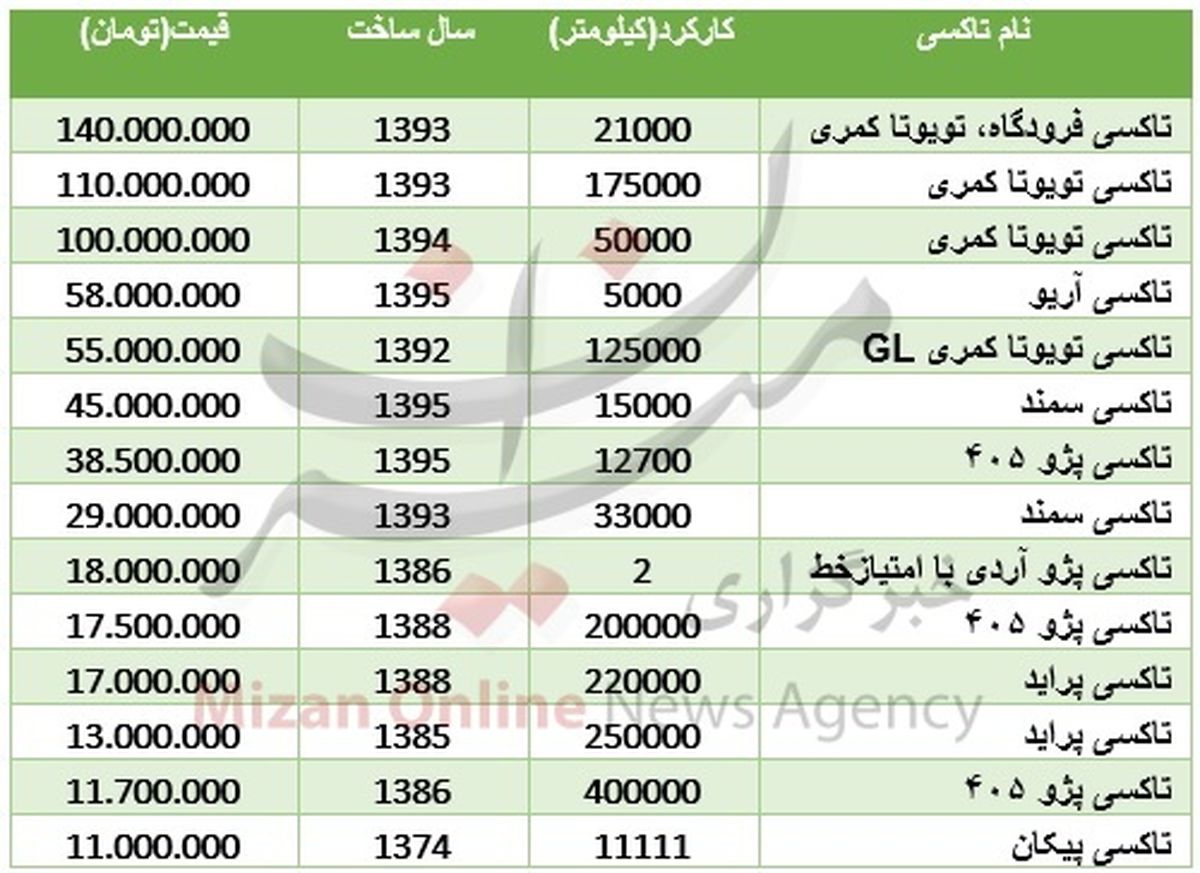 مظنه تاکسی‌های زرد و سبز بازار +جدول