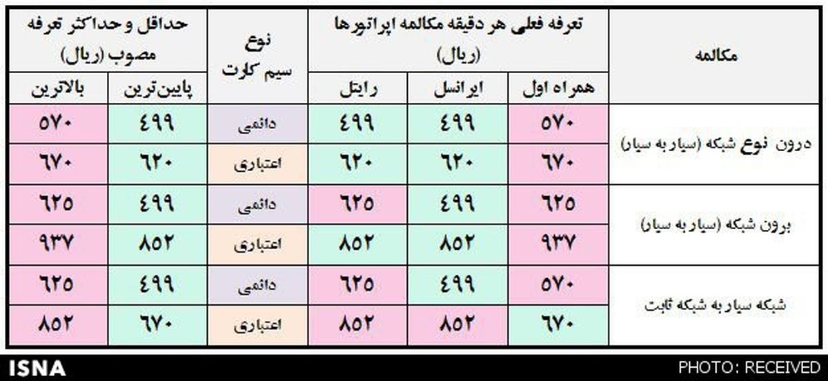 توضیح واعظی درباره تعرفههای موبایل/جدول