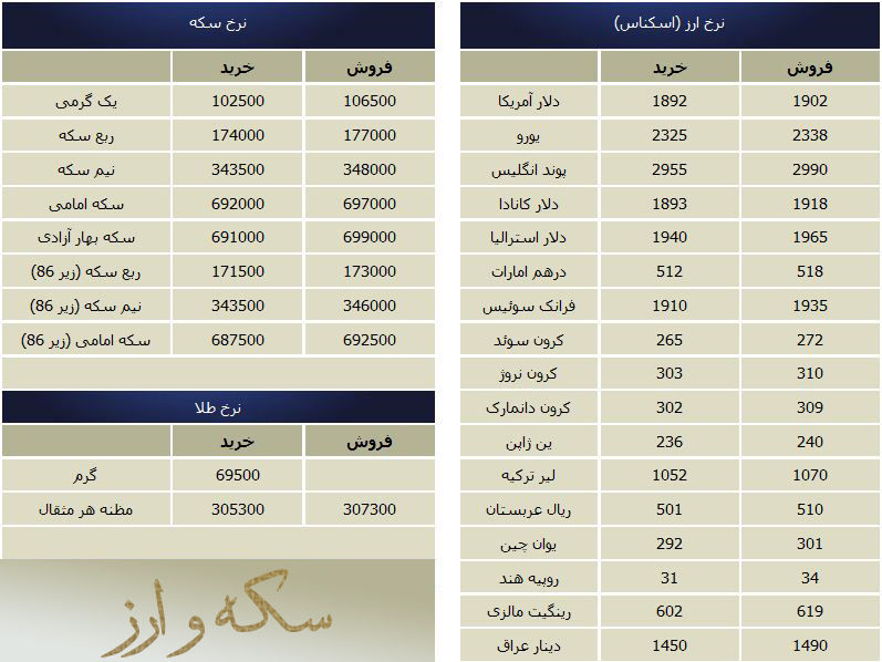 جدول/ قیمت روز سکه و ارز