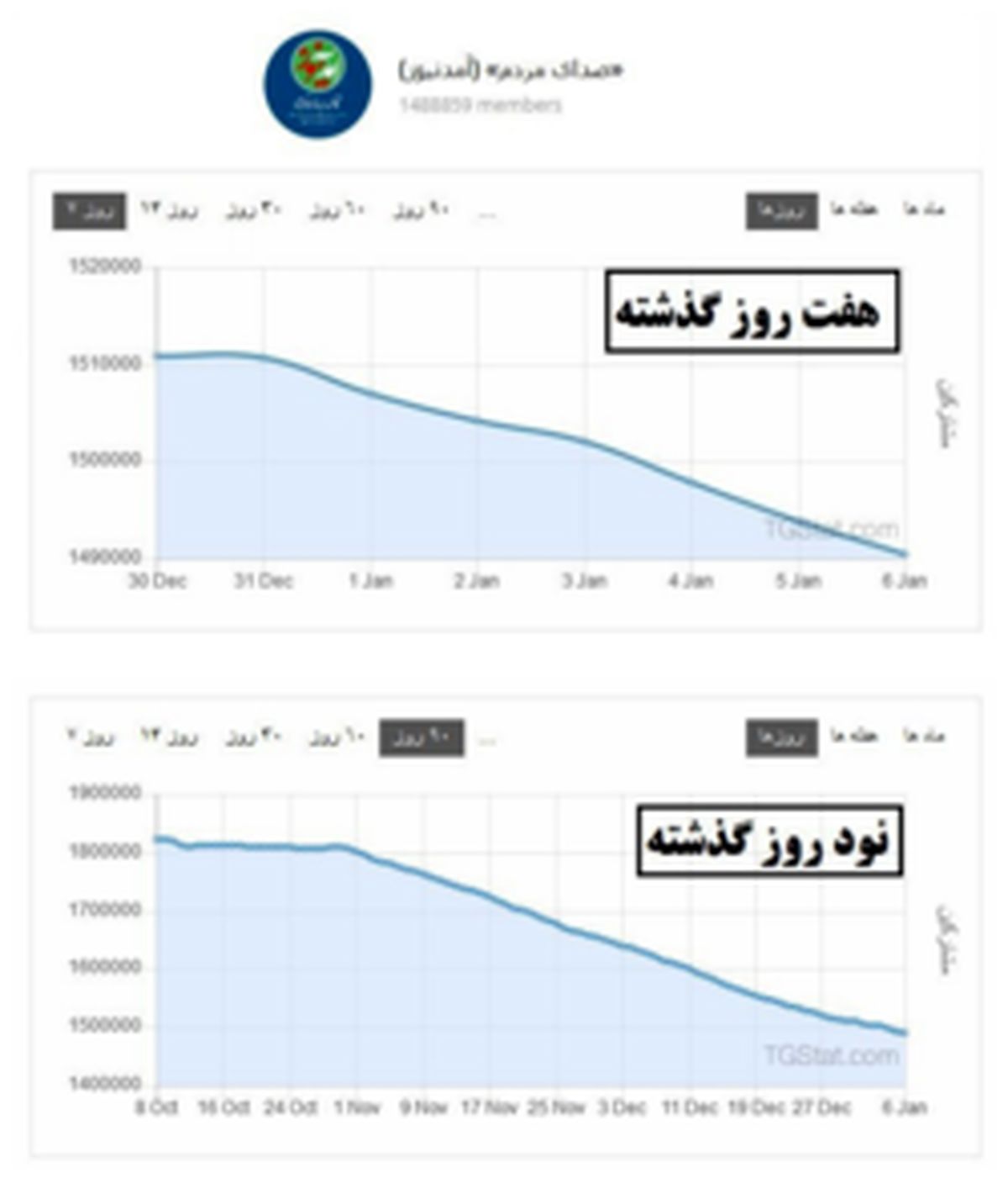 حرکت سریع آمدنیوز در سراشیبی سقوط