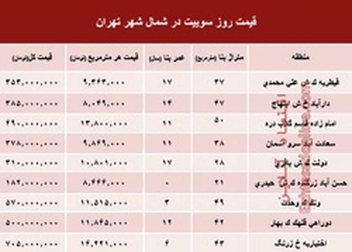 سوییت در شمال شهر تهران چند؟ +جدول