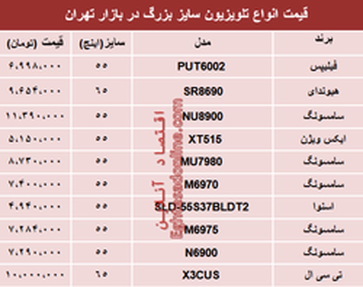 قیمت انواع تلویزیون سایز بزرگ دربازار تهران؟ +جدول