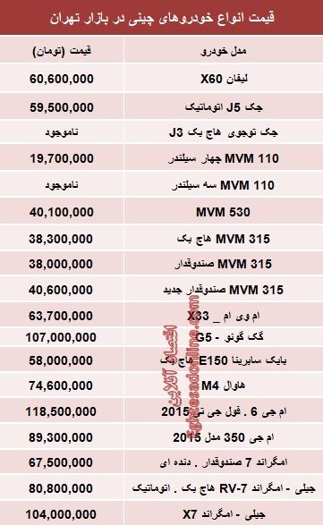 قیمت خودروهای چینی در بازار/جدول