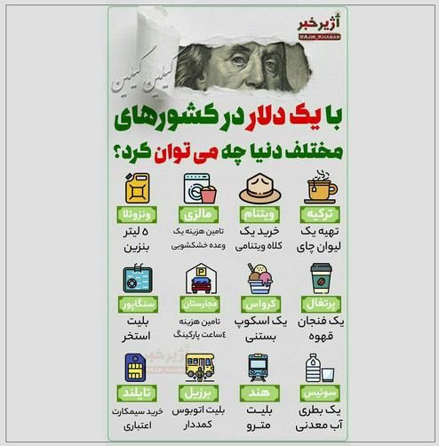 با یک دلار در کشورهای مختلف دنیا چه می‌توان کرد؟