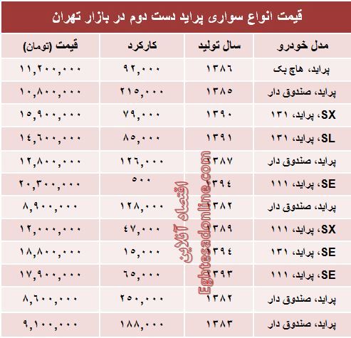 قیمت انواع پراید كاركرده در بازار