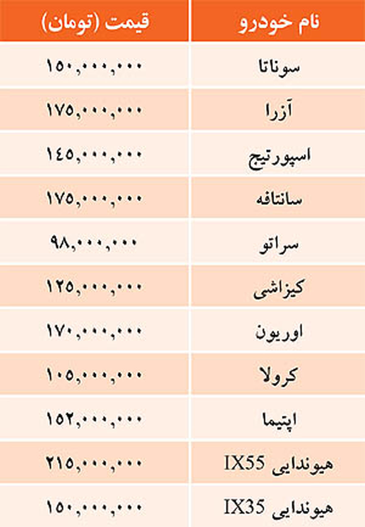 جدول/ جدیدترین قیمت خودروهای وارداتی
