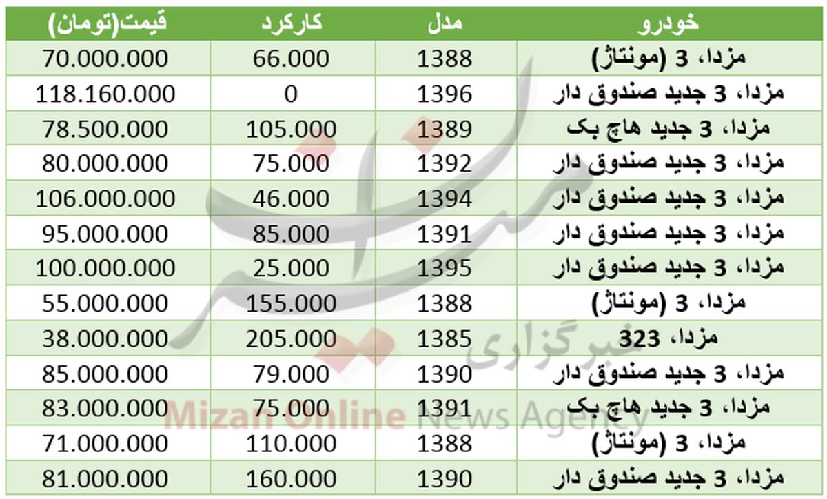 مظنه خودرو مزدا در بازار +جدول