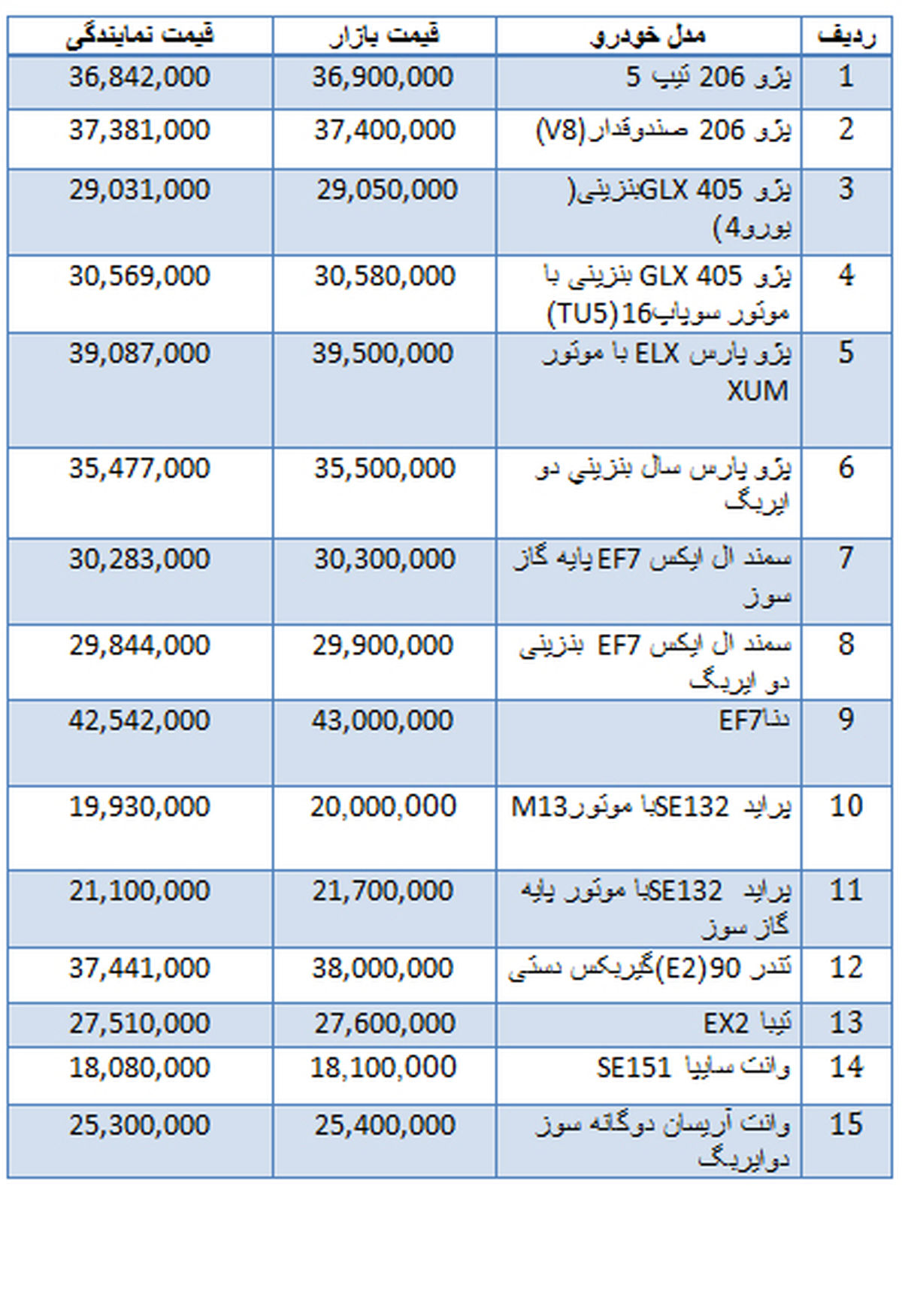 قیمت انواع خودرو داخلی در ۱۴ تیر ۹۵ +جدول