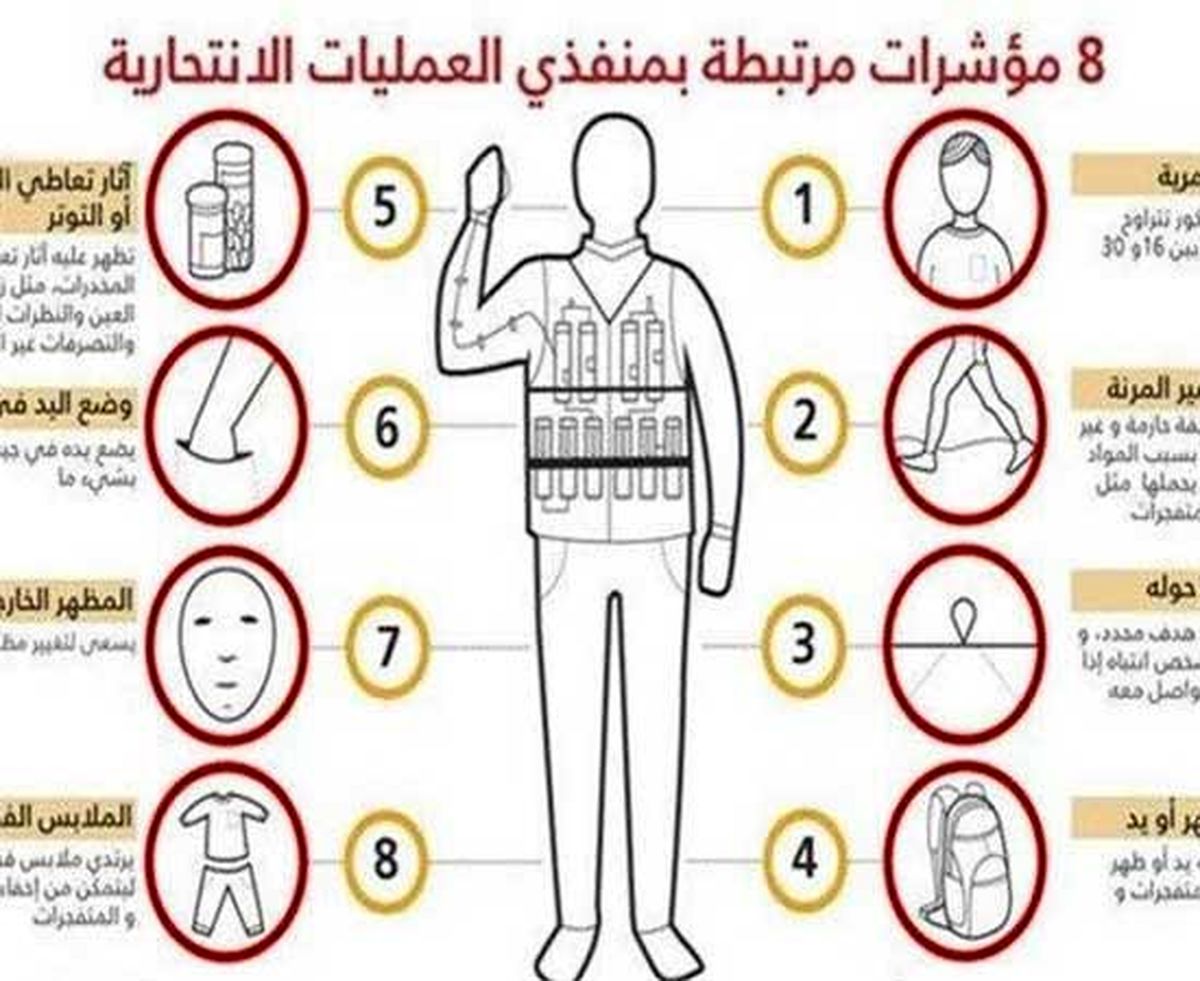 8 ویژگی عاملان عملیات انتحاری + عکس