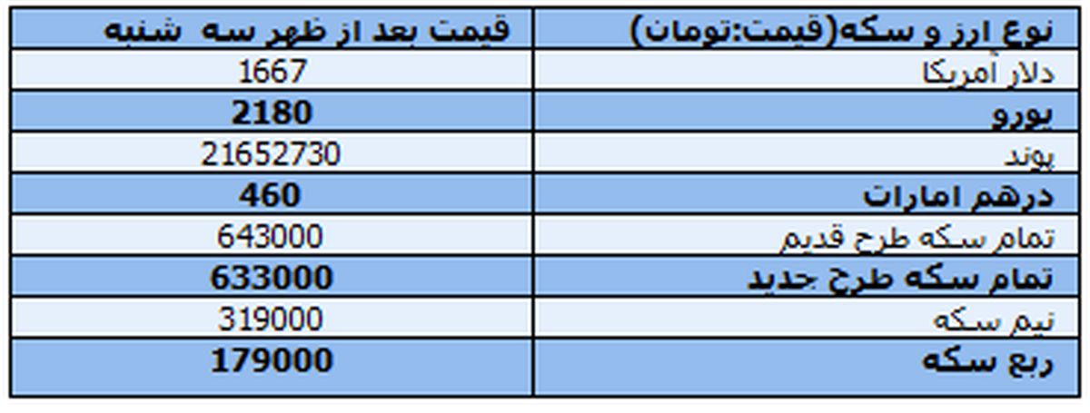 جدول قیمت سکه و ارز در بازار آزاد