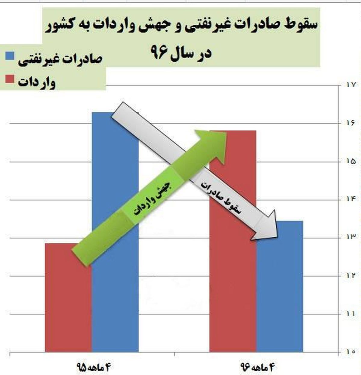 علت توقف چند ماهه آمار تجارت خارجی مشخص شد
